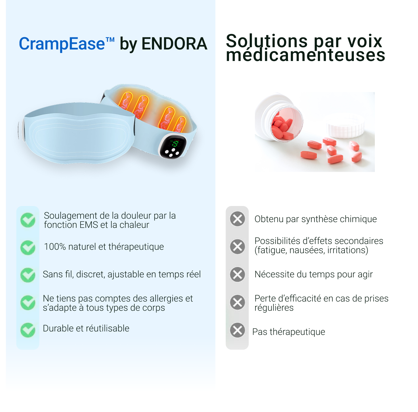Endora: Ceinture chauffante et stimulante contre les douleurs menstruelles